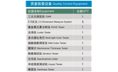 質量檢測設備清單